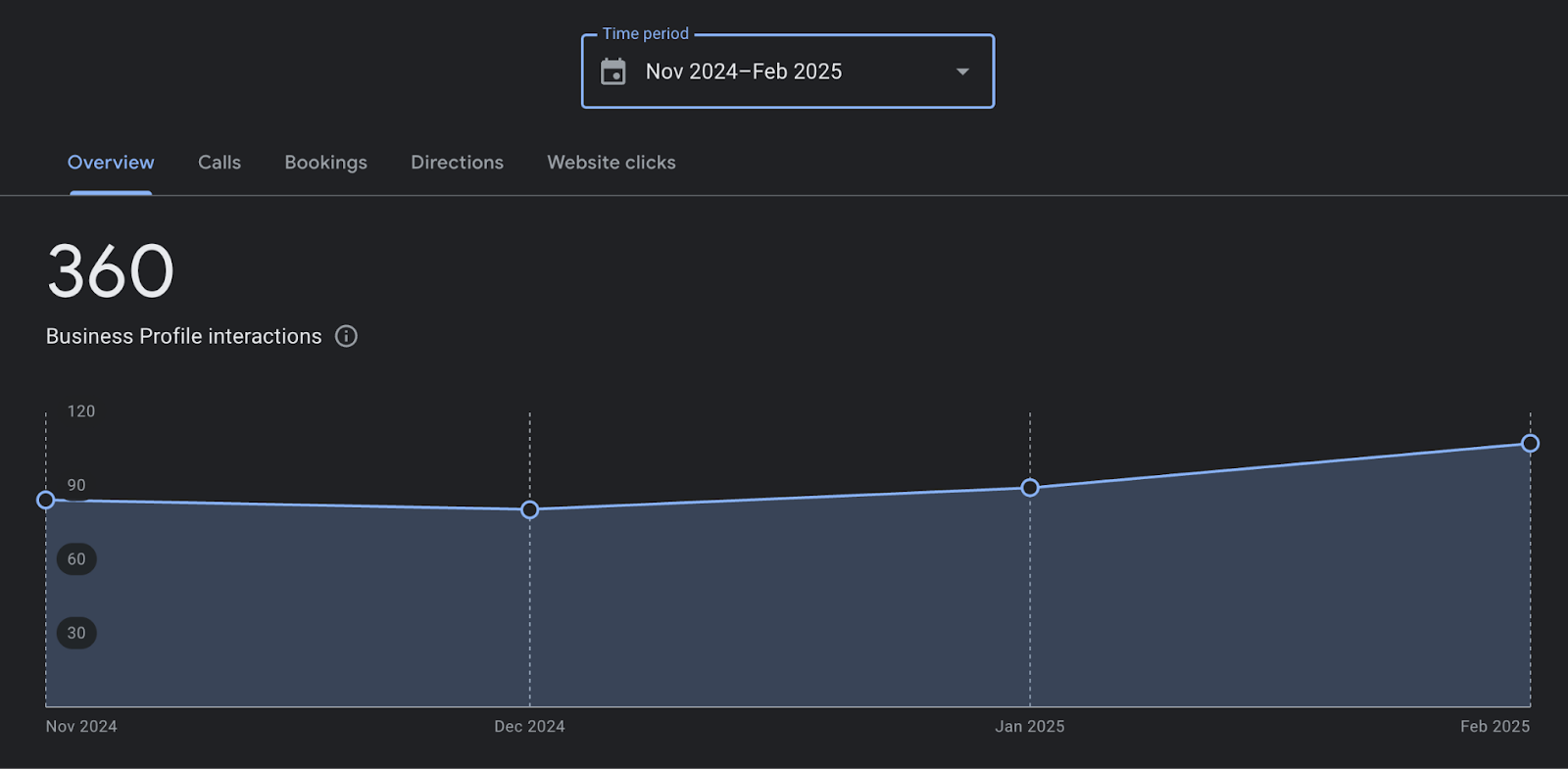 Live Screenshots of Ranking