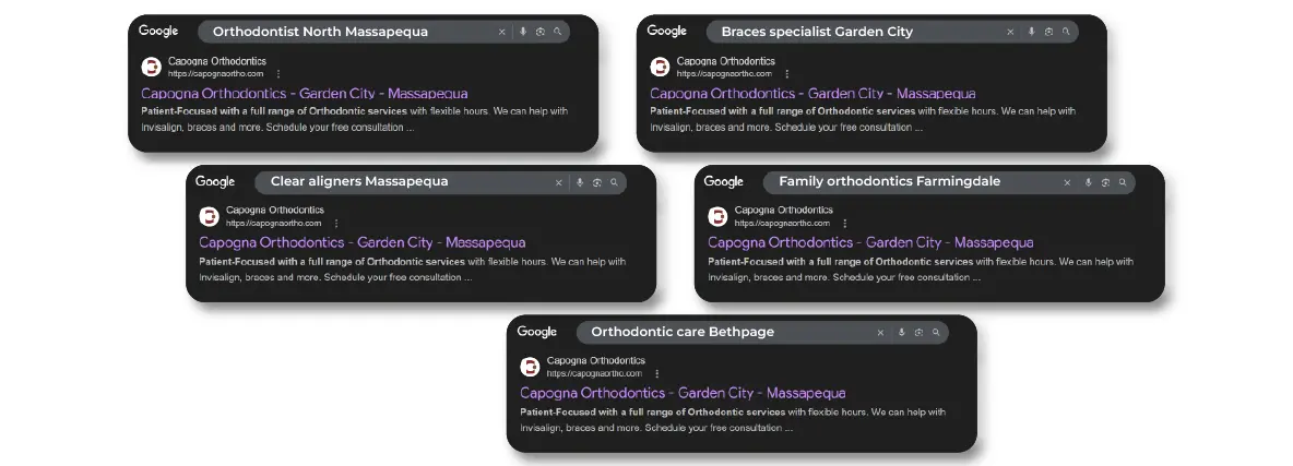 Top Ranking Keywords