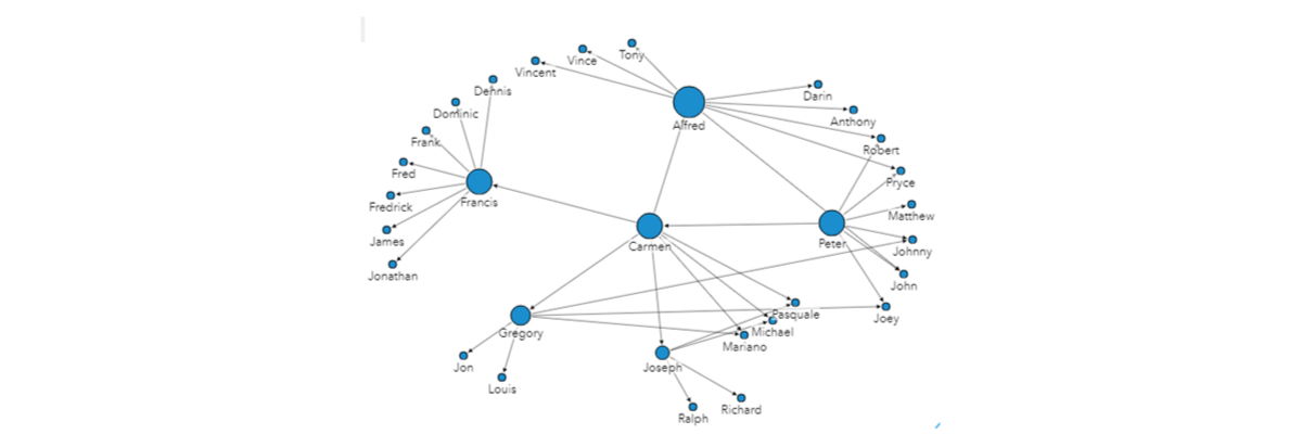 Link analysis system
