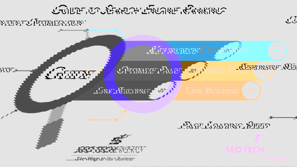 guide to search engine ranking