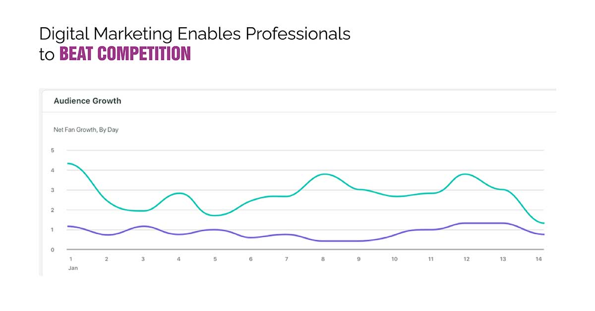 digital marketing enables to beat competition