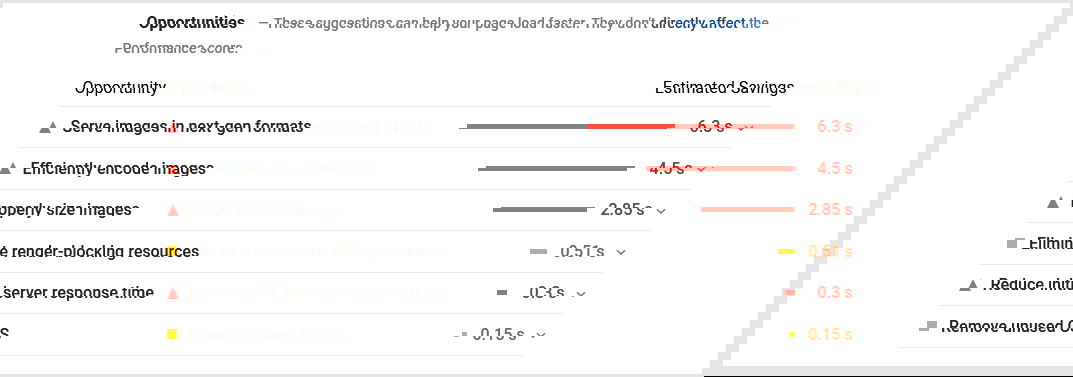 Some Of The Common Ways To Boost Page Speed