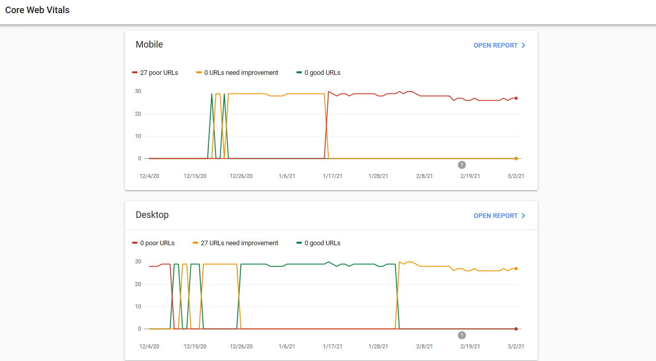 Google Core Web Vitals